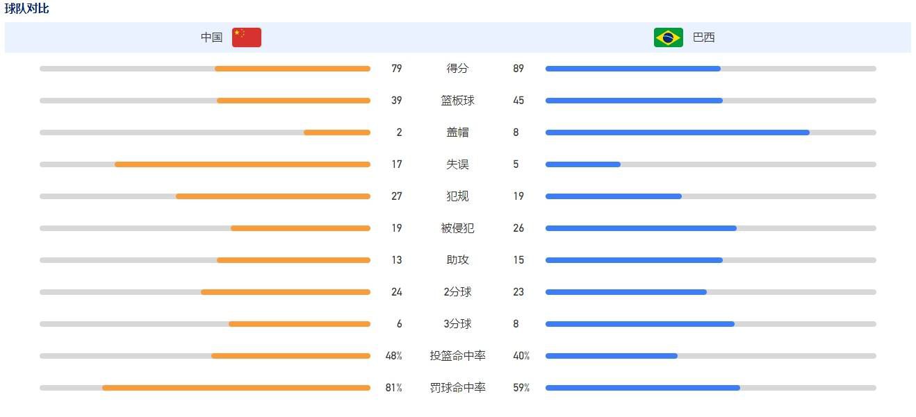 比利亚雷亚尔客场1-4不敌皇马，赛后，比利亚雷亚尔主帅马塞利诺-加西亚-托拉尔接受采访，他表示很失望。